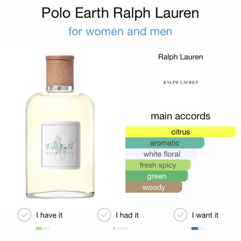 🌷NIB Ralph Lauren edt travel spray - Picture 5 of 6